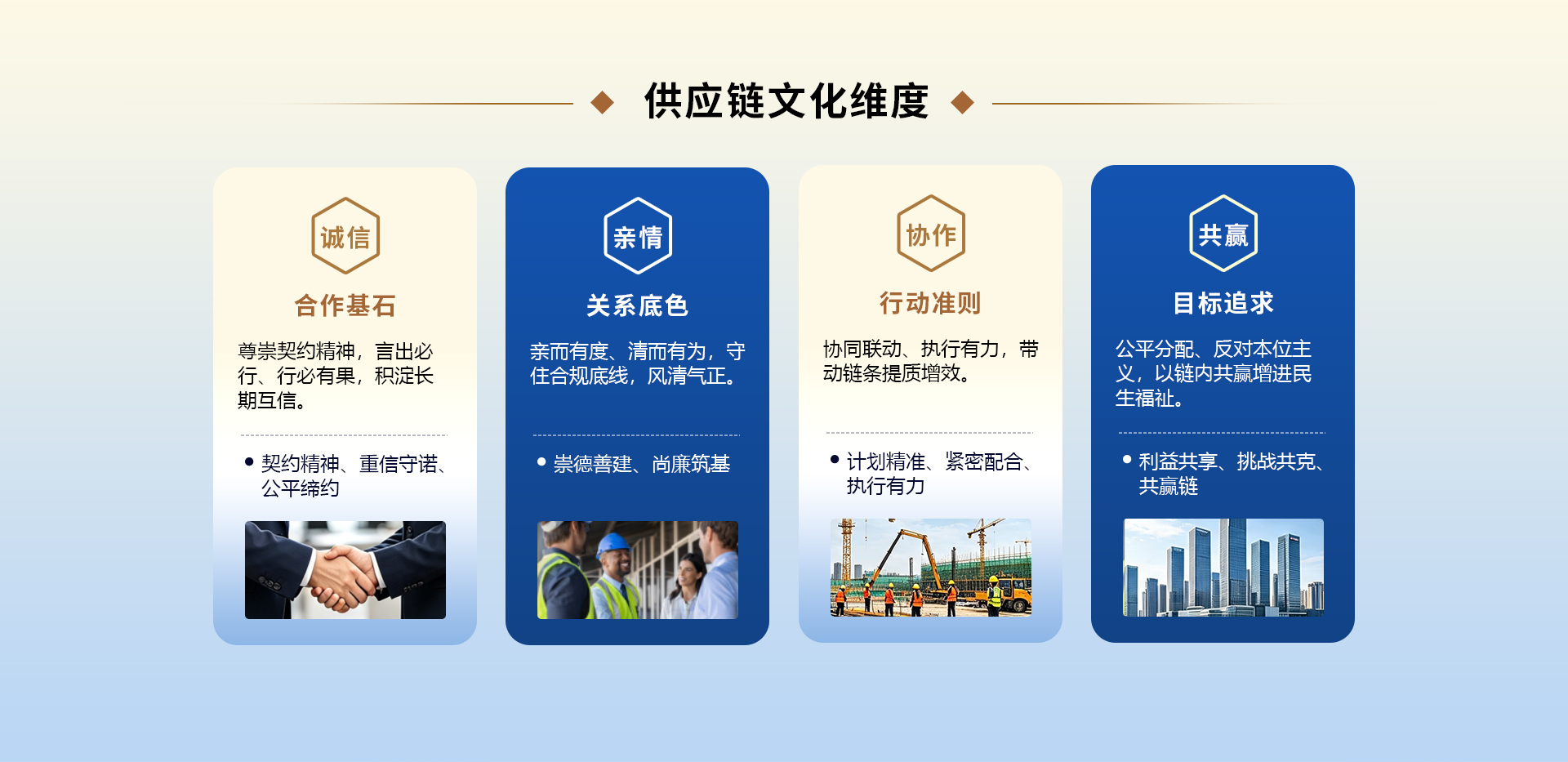 供应链文化维度.jpg